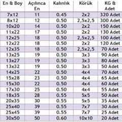 17x30 Körüklü Fidan Poşeti (Torbası)-1 Kg